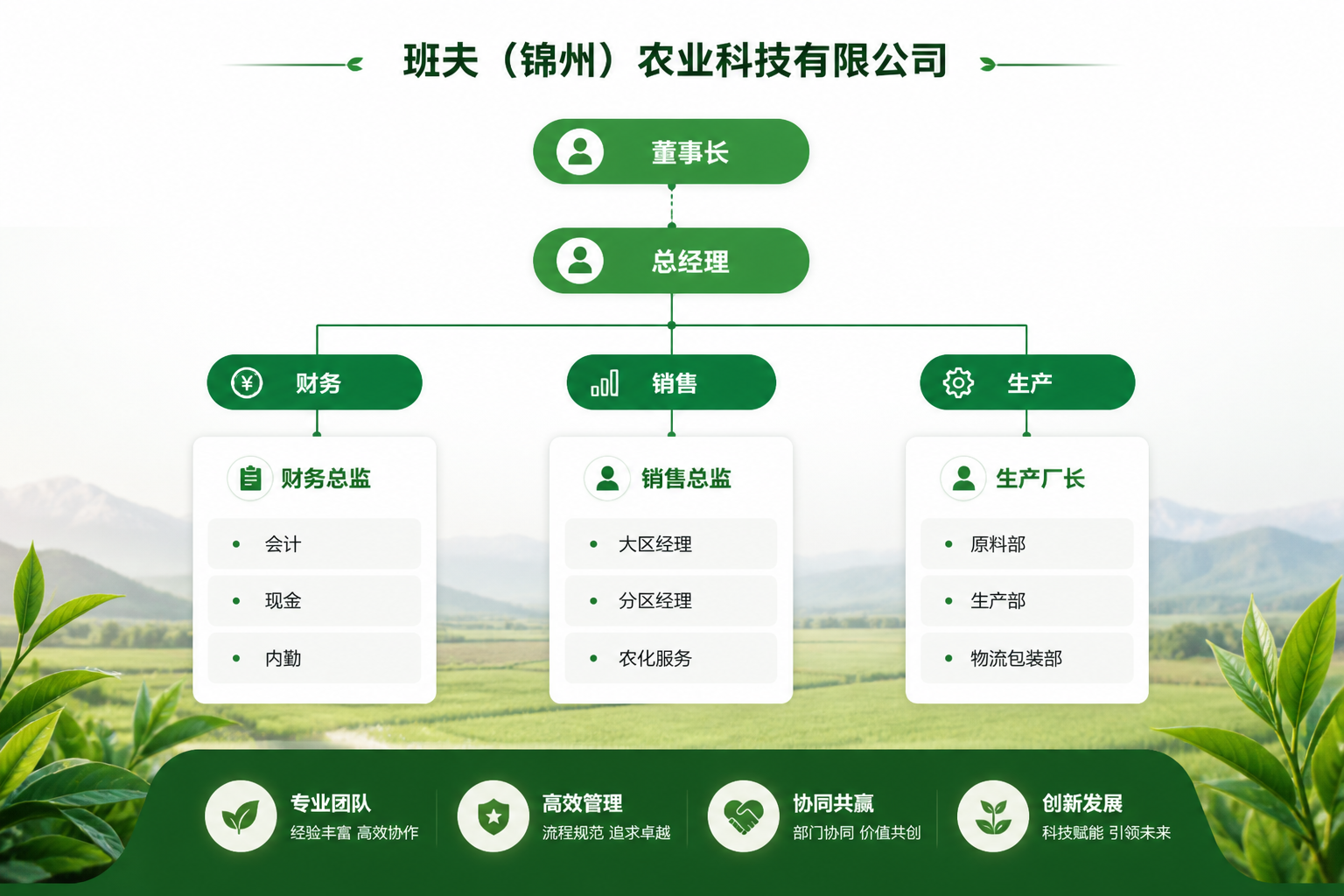 组织架构